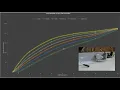 03 Motor Controller and PWM Frequency tests