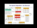 APriori Algorithm for Frequent Pattern Mining - Data Mining Lecture