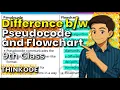 Difference between Pseudocode and Flowchart 9th Class Computer Science Chapter 7 Thinkode