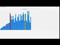 JavaFX Sorting Algorithm Visualizer Real-Time Animation Code View