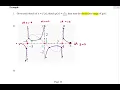 Yr 11 Ext 1 Further Graphs 3 Sketching reciprocal functions