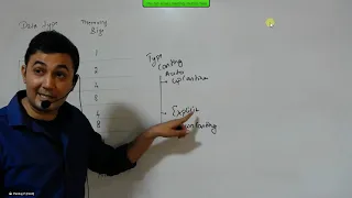 Pankaj Sir Academy Core Java Session 5