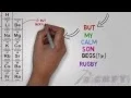 Memorize Periodic Table Easily In English S-BLOCK ONLY