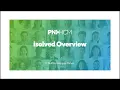 isolved People Cloud Overview Powered by PNI HCM