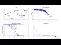 Simulated Annealing Visualization Solving Travelling Salesman Problem