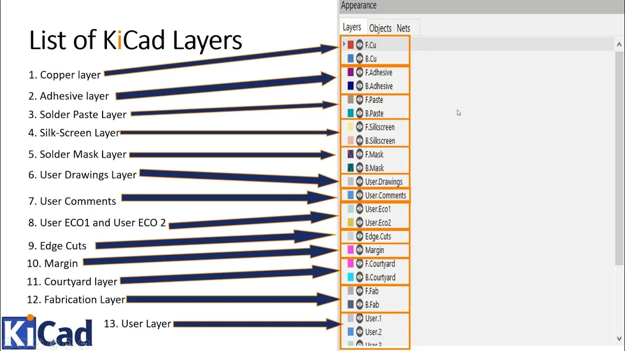 56 KiCad's PCB Layers: Understanding there function in PCB design process.
