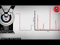 What is X Ray Diffraction complete information in Hindi