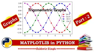 Matplotlib Part 2 Trigonometric Graphs using pylot in Python