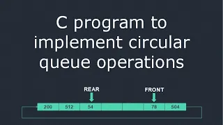 C program to perform circular queue operations