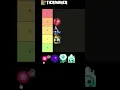 Terraria Light Pet Tier List