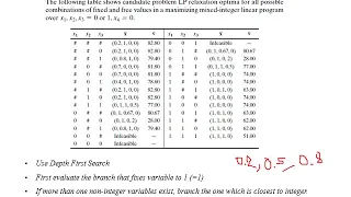 IP Algorithms 006