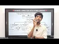 PYTHON DATABASE CONNECTION 2026 AL ICT Praomdh Jayasinghe