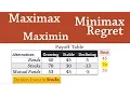Decision Analysis 1 Maximax Maximin Minimax Regret