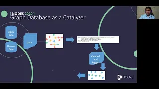 Thumbnail for 44. Graph Database as Catalyzer from Machine Learning in Pharma video