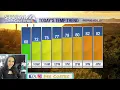 Tucson temps climb to low 80s with gusty winds ahead