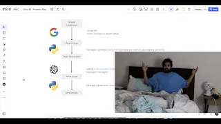 Read emails with Python Gmail API part 1