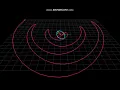 pyqtgraph - 3D ploting Euler Rotation Matrix and Oscillator
