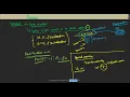 Pointers and Structures