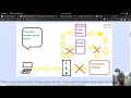 Installing Basic Squid Proxy Server Ubuntu 18 04