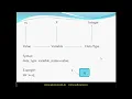 Lecture 5 integer data types in java in hindi part 1