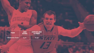 numberFire The Most Underrated Teams in March Madness