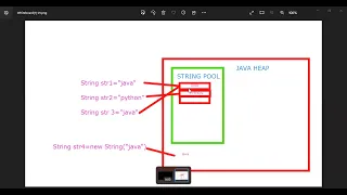 String is immutable in java - explanation in tamil