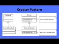 Creator Pattern GRASP Urdu Tutorial OOAD