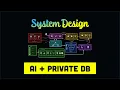 RAG at 10 Million Documents System Design