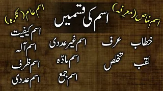                                                                              اسم کی اقسام دندنها