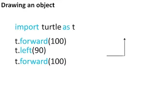 Python in 60 seconds Turtle