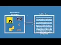 Mastering Python Basics Interpreters Compilers and IDEs Career Planning in Tech Class 3