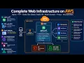 Complete AWS EC2 Web Hosting Tutorial Nginx FTP Multi-Domain Reverse Proxy Microservices