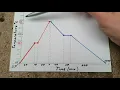 HOW TO PROGRAM XMTG-7000 PROGRAMMABLE TEMPERATURE CONTROLLER