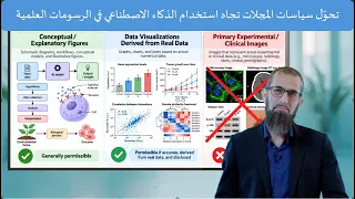 هل أصبح بالإمكان توليد رسومات للأوراق العلمية باستخدام الذكاء الاصطناعي؟