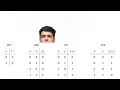 Java Placement Course Operators in Java Lecture 5