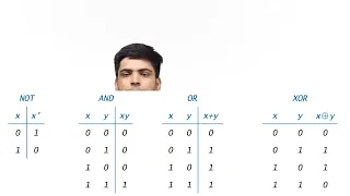 Java Placement Course Operators in Java Lecture 5