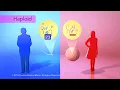 What are Haploid and  Diploid Cells?