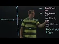 Sketch a Graph Satisifying Limit Conditions