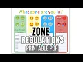 Zones of Regulation Printable PDF
