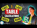 Table Calculations FIRST LAST INDEX RANK Course