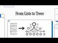 CS101-9 Trees in Data Structures Explained Simply Binary Trees Recursion