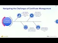 Protecting Machine Identities USPTO and Certificate Automation