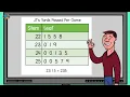 Interpret Data on a Stem and Leaf Plot - 5th Grade