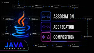 Java Object Relationships Association Aggregation Composition Java Mastery Series