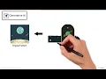 Generative AI Explained In 5 Minutes | What Is GenAI? | Introduction To Generative AI | Simplilearn