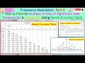 Freq Modulation Step-by-Step Amplitude Spectrum Plot of FM Using Bessel Function Table Solved