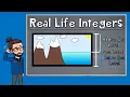 Real Life Integer Word Problem The Math Review 7NS1a