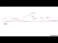 Transfer Learning - Fine tune BERT for single sent classification
