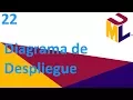 Diagrama de Despliegue - 22
