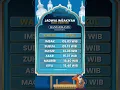 Lagu Jadwal Imsakiyah Banjarmasin Besok Minggu 9 Maret 2025, Lengkap dengan Jadwal Sholat dan Buka Puasa